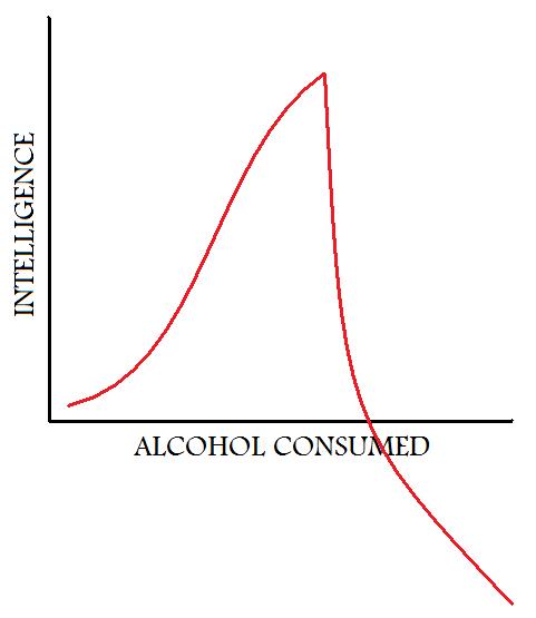 True story. Also explains BGP... ("Beer Goggle Phenomenon")